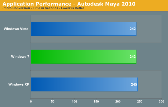 Application Performance - Autodesk Maya 2010