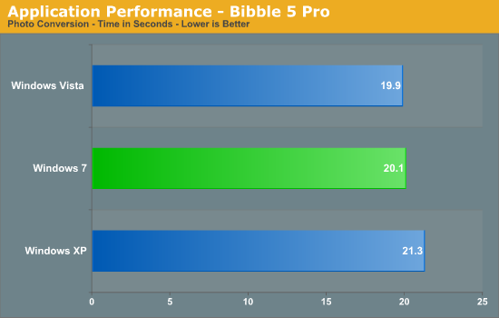 Application Performance - Bibble 5 Pro