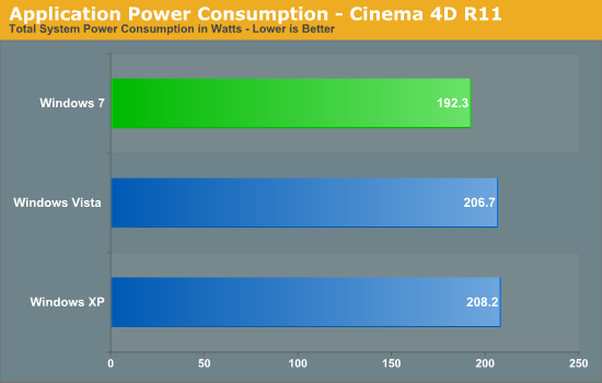 Application Power Consumption - Cinema 4D R11