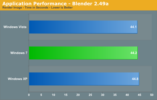 Application Performance - Blender 2.49a