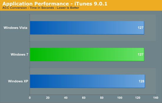 Application Performance - iTunes 9.0.1