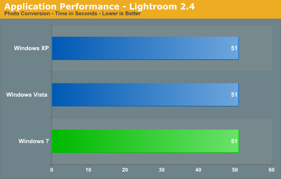 Application Performance - Lightroom 2.4