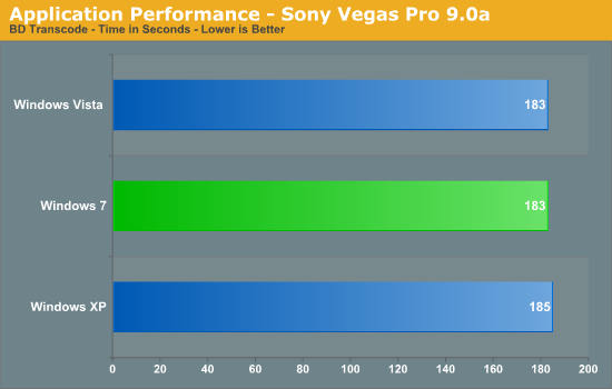 Application Performance - Sony Vegas Pro 9.0a