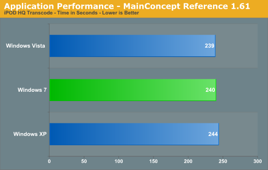 Application Performance - MainConcept Reference 1.61