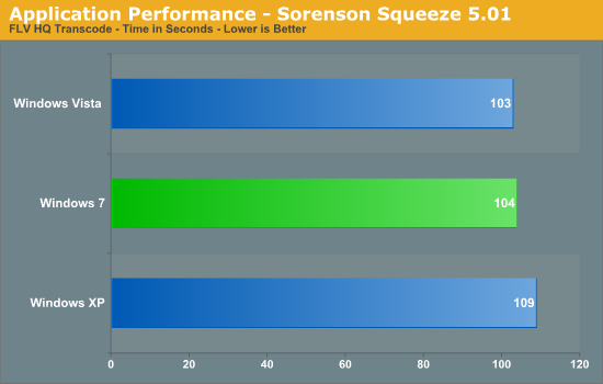 Application Performance - Sorenson Squeeze 5.01