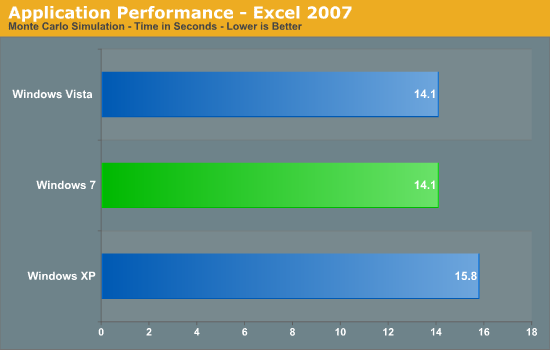 Application Performance - WinRAR 3.90