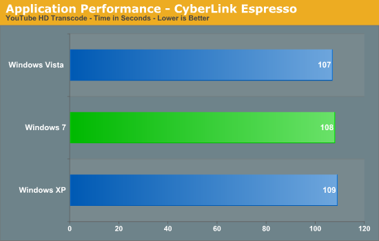 Application Performance - CyberLink Espresso