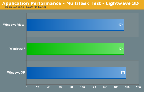 Windows Vista High Memory Usage