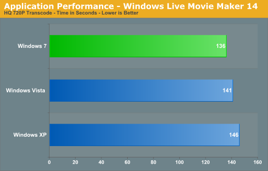 Application Performance - Windows Live Movie Maker 14