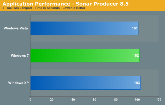 Application Performance - Sonar Producer 8.5