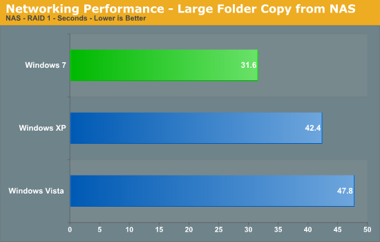 Networking Performance - Large Folder Copy from NAS