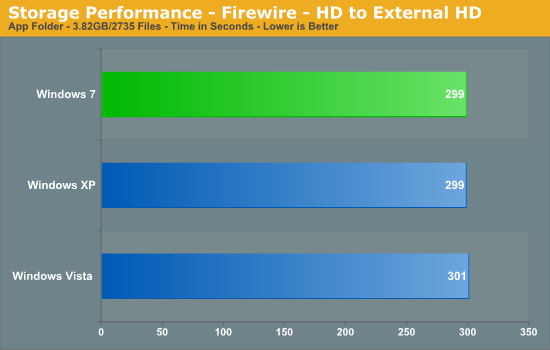 Storage Performance - Firewire - HD to External HD