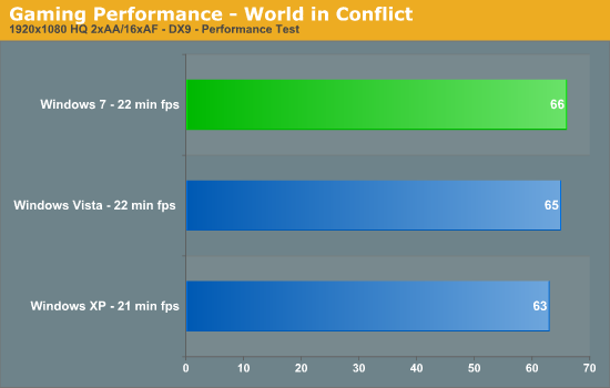 Gaming Performance - World in Conflict