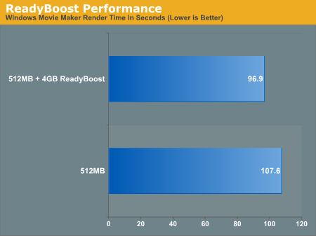 Vista 64 Bit Benchmark