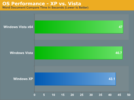 Xp Vs Vista Performance