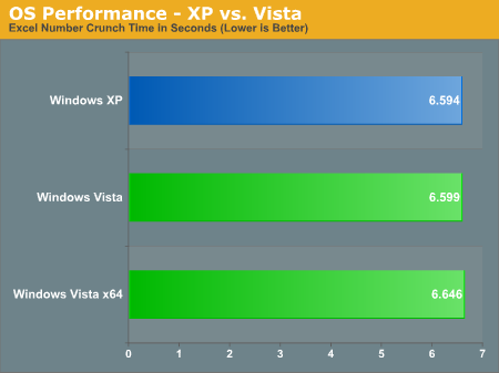 Vista 64 Bit Benchmark