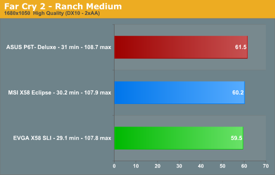 Far
Cry 2 - Ranch Medium