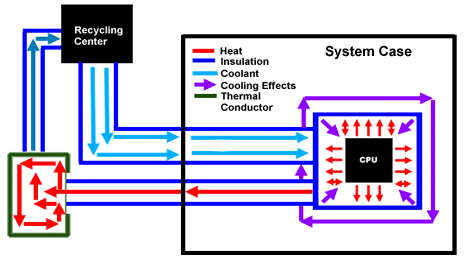 Cooling System
