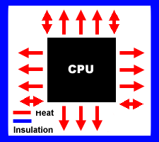 insulatedcpu_heat.gif (3793 bytes)