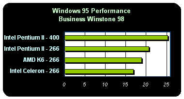 Quick Comparison - Business Winstone 98 Performance