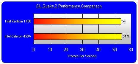 Celeron 450 game performance 