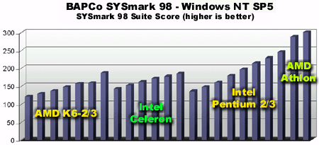 graph36.gif (34973 bytes)