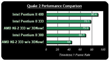 Quake 2 Performance Comparison