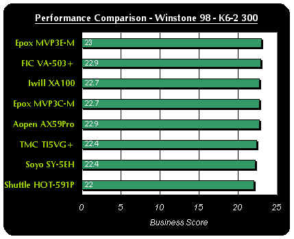 Performance Comparison