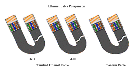 Ethernet Cable Comparison