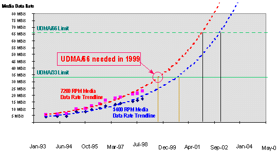 ata66graph.gif (12712 bytes)