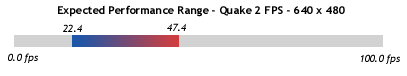 Performance Range - 640 x 480