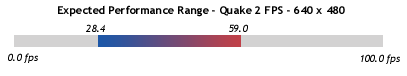 Performance Range - 640 x 480