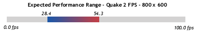 Performance Range - 800 x 600