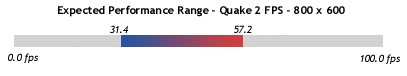 Performance Range - 800 x 600