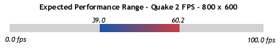 Performance Range - 800 x 600