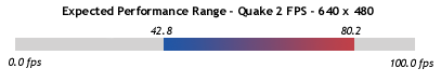 Performance Range - 640 x 480