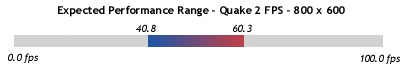 Performance Range - 800 x 600