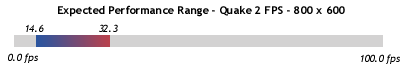 Performance Range - 800 x 600