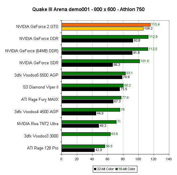 Nvidia geforce 2 discount gts