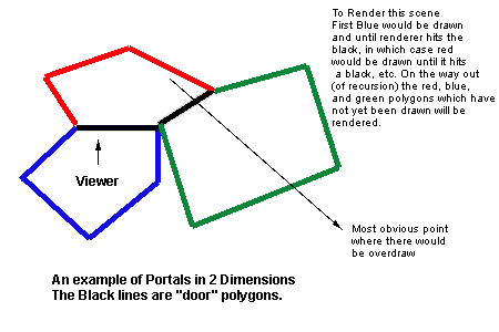 portals2d.gif (4551 bytes)