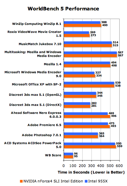 Pc Worldbench 4 Download