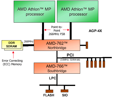 blockdiagram.gif