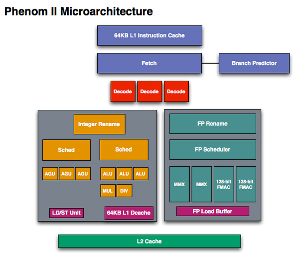 p2uarch.jpg