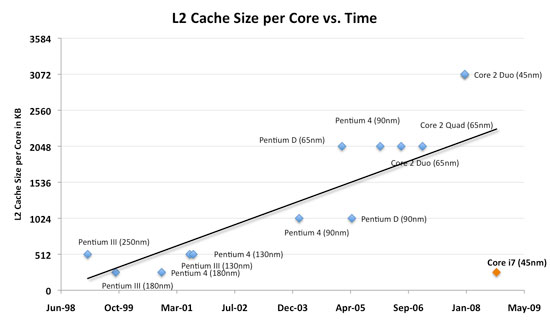 cachepercore.jpg