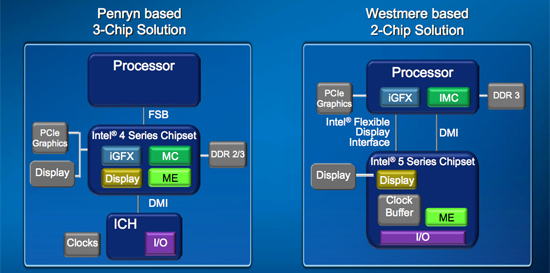 http://images.anandtech.com/reviews/cpu/intel/westmere/partition.jpg