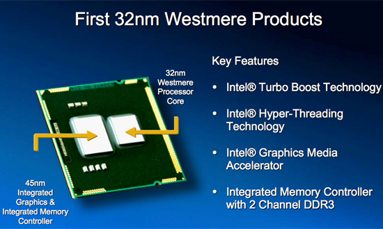 Intel Integrated Graphics