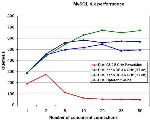 mysql_performance.jpg