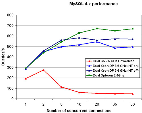 [Image: mysql_performance.jpg]