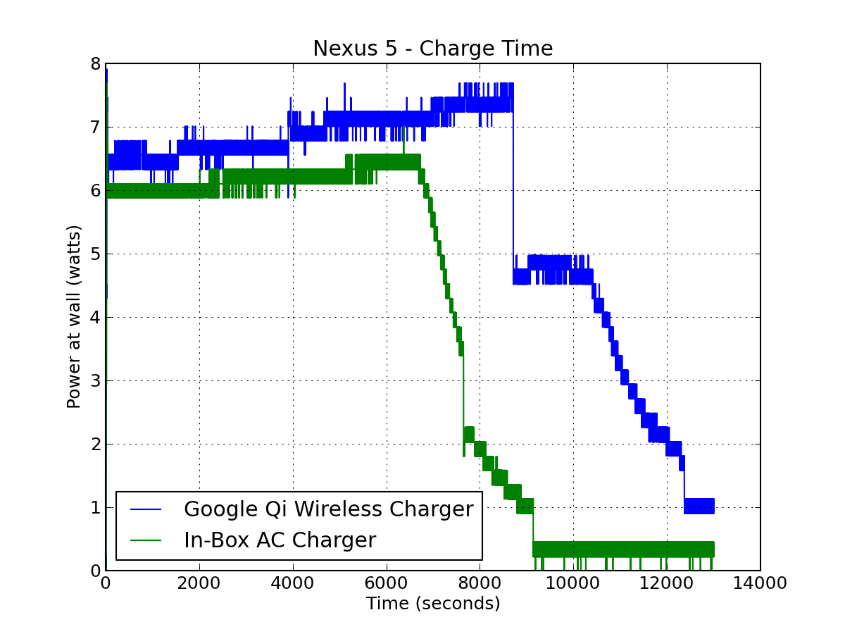 chargetimes.png