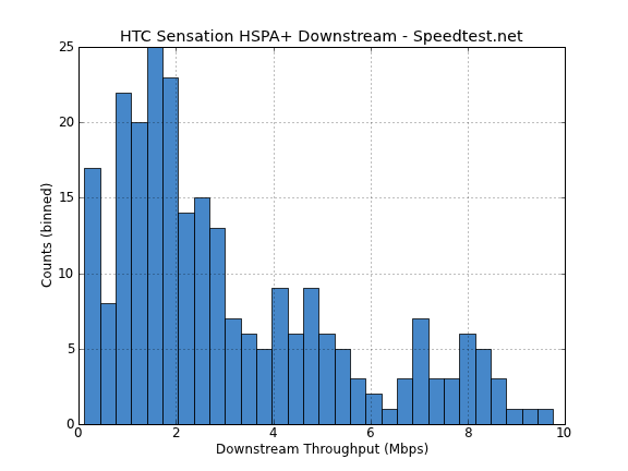 Htc+sensation+4g+review+gsmarena